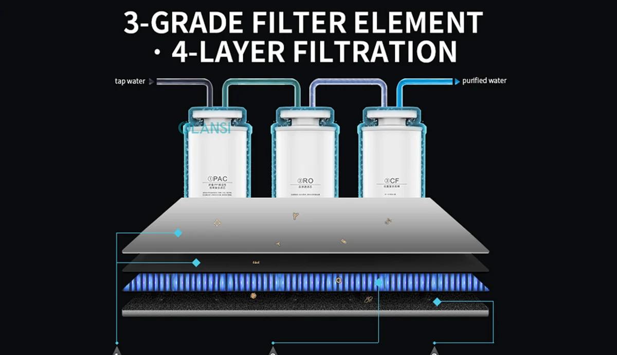 Three-stage water purifier filter configuration with composite carbon, RO membrane and post-carbon filters